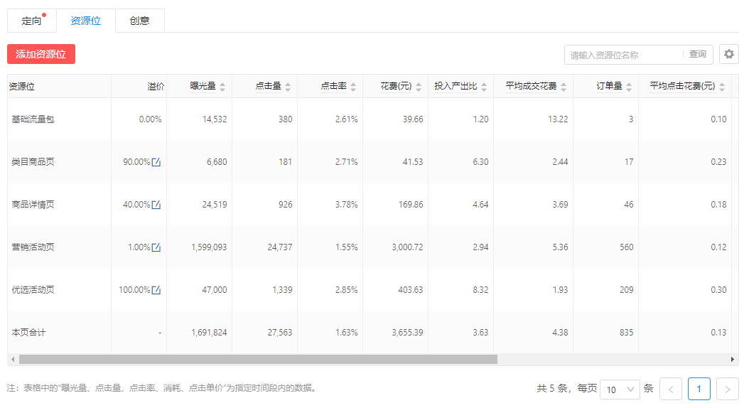 拼多多商家讓你場景的每一分錢都花在刀刃上-場景核心調(diào)價(jià)方法全公開！